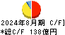 アークランズ キャッシュフロー計算書 2024年8月期