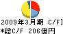 日立情報システムズ キャッシュフロー計算書 2009年3月期