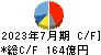 神戸物産 キャッシュフロー計算書 2023年7月期