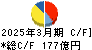 プリマハム キャッシュフロー計算書 2025年3月期