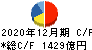 クボタ キャッシュフロー計算書 2020年12月期 クボタ キャッシュフロー計算書 2020年12月期