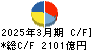 神戸製鋼所 キャッシュフロー計算書 2025年3月期