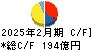 イオン九州 キャッシュフロー計算書 2025年2月期