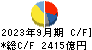 富士フイルムホールディングス キャッシュフロー計算書 2023年9月期