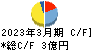 チエル キャッシュフロー計算書 2023年3月期