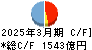 ジャックス キャッシュフロー計算書 2025年3月期