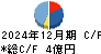 三ッ星 キャッシュフロー計算書 2024年12月期