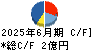 アイフィスジャパン キャッシュフロー計算書 2025年6月期