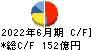 ＳＣＳＫ キャッシュフロー計算書 2022年6月期