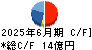 かどや製油 キャッシュフロー計算書 2025年6月期