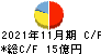 日本フイルコン キャッシュフロー計算書 2021年11月期