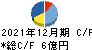 日本フェンオール キャッシュフロー計算書 2021年12月期