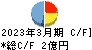 ネットイヤーグループ キャッシュフロー計算書 2023年3月期