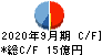 扶桑電通 キャッシュフロー計算書 2020年9月期