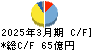 丸全昭和運輸 キャッシュフロー計算書 2025年3月期