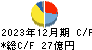 旭ダイヤモンド工業 キャッシュフロー計算書 2023年12月期