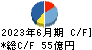 ジェイエスピー キャッシュフロー計算書 2023年6月期