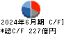 リンナイ キャッシュフロー計算書 2024年6月期