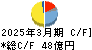 三ツ星ベルト キャッシュフロー計算書 2025年3月期
