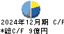 小田原エンジニアリング キャッシュフロー計算書 2024年12月期