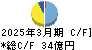 ＰＬＡＮＴ キャッシュフロー計算書 2025年3月期