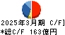 上新電機 キャッシュフロー計算書 2025年3月期