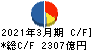 三菱ＨＣキャピタル キャッシュフロー計算書 2021年3月期