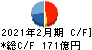 エスフーズ キャッシュフロー計算書 2021年2月期 エスフーズ キャッシュフロー計算書 2021年2月期