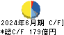 ＵＢＥ キャッシュフロー計算書 2024年6月期
