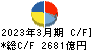 三菱電機 キャッシュフロー計算書 2023年3月期