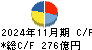 フジ キャッシュフロー計算書 2024年11月期