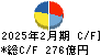 フジ キャッシュフロー計算書 2025年2月期 フジ キャッシュフロー計算書 2025年2月期
