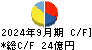 ロジネットジャパン キャッシュフロー計算書 2024年9月期
