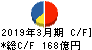 三共 キャッシュフロー計算書 2019年3月期