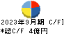成学社 キャッシュフロー計算書 2023年9月期