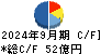 日伝 キャッシュフロー計算書 2024年9月期