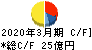 日本金属 キャッシュフロー計算書 2020年3月期