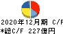 江崎グリコ キャッシュフロー計算書 2020年12月期