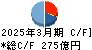 三愛オブリ キャッシュフロー計算書 2025年3月期