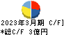 イノベーション キャッシュフロー計算書 2023年3月期 イノベーション キャッシュフロー計算書 2023年3月期