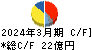 高田工業所 キャッシュフロー計算書 2024年3月期 高田工業所 キャッシュフロー計算書 2024年3月期
