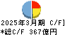 大東銀行 キャッシュフロー計算書 2025年3月期