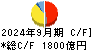 商船三井 キャッシュフロー計算書 2024年9月期