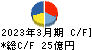 ＳＭＫ キャッシュフロー計算書 2023年3月期