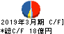 なとり キャッシュフロー計算書 2019年3月期