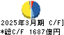 商船三井 キャッシュフロー計算書 2025年3月期