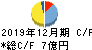 ソウルドアウト キャッシュフロー計算書 2019年12月期 ソウルドアウト キャッシュフロー計算書 2019年12月期