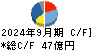 ツガミ キャッシュフロー計算書 2024年9月期