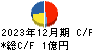 サインド キャッシュフロー計算書 2023年12月期
