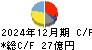 フマキラー キャッシュフロー計算書 2024年12月期